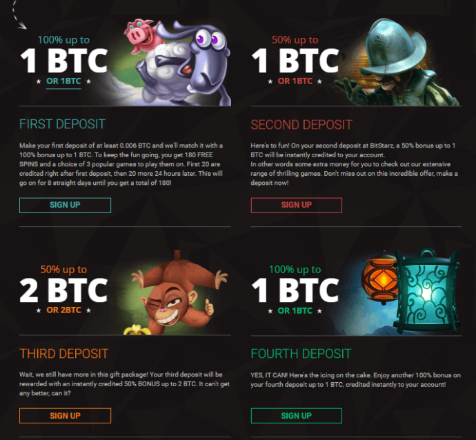 Bitstarz no deposit bonus codes for existing users without